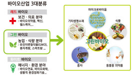 [경남일보-진주바이오산업진흥원 공동기획] 서부경남 미래먹거리 그린바이오[1]
