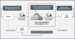 스마트 의약품 공동물류센터 6월 가동