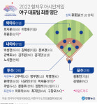 마산용마고 투수 장현석 아시안게임 대표 발탁