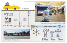 설레야 찾는다 경남관광 역설계 [1]관광도 체질개선