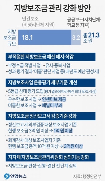 이상민 장관 