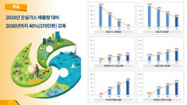 창원특례시, 탄소중립으로 지속가능한 녹색성장 완성