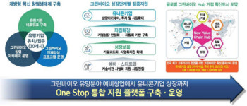 바이오스라이프 진주센터 | 천연물 그린바이오산업의 중심 진주(2)진주 천연물 그린바이오를 바라보다