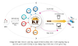 천연물 그린바이오산업의 중심 진주(5)