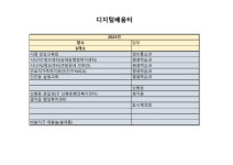 진주시, 디지털 격차 해소 교육 실시