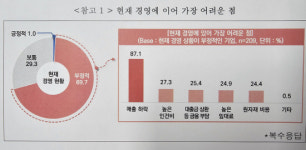 롯데마산점 폐점 1년…상권 타격 소상공인 줄폐업 위기