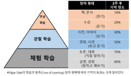 들려주는 추상학습 벗어나야