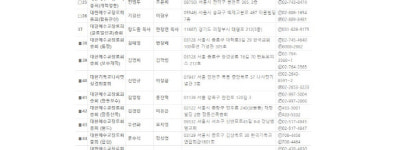 대한예수교장로회(통합)은 한교연 회원 아니다