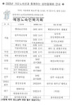 17개 노숙인쉼터, 거리 성탄예배 드린다