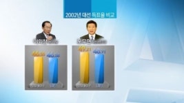 [굿모닝!]‘대선 족집게 선거구’ 안양시 동안구의 표심은?