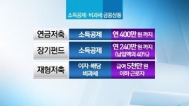 [뉴스A]“주식 뜨고 채권 진다” 새해 재테크 전략