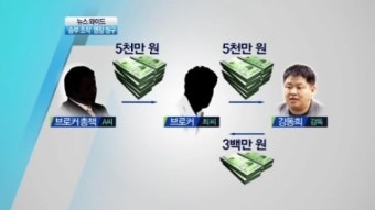 [뉴스 와이드]검찰, ‘승부조작 혐의’ 강동희 감독 사전 구속영장 청구