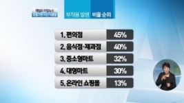 [아침뉴스]믿고 먹었다가 봉변…편의점 식품 유통기한 주의보