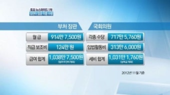 [뉴스 와이드]장관 월급에 국회의원 수당까지…급여 중복 수령 논란