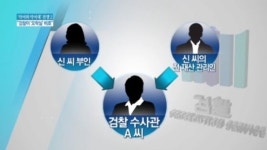 [종합뉴스]“검찰 공무원이 ‘오락실 황제’ 비호” 의혹 제기