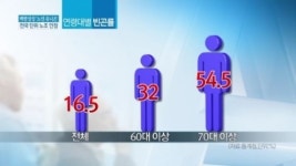 [종합뉴스]백발성성 ‘노년 유니온’ 전국 단위 어르신 노조 첫발