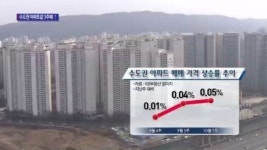 [종합뉴스]수도권 아파트값 3주째 상승…부동산 시장 살아나나?