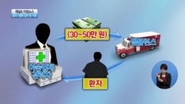 [아침뉴스/사건파일]1명에 50만 원 거래…환자 사고판 병원-환자 이송단