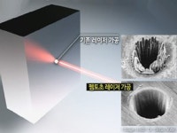찰나 보다 빠른 빛…펨토초 레이저 국산화