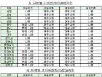 농식품부, 상생형 친환경에너지타운 조성 추진