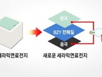 청정에너지 연료전지…성능 높이고 쓰임새 넓히고 