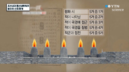 조선시대 통신네트워크 봉수의 신호체계