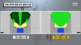 오케스트라의 명품 조연, 음향시스템