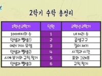 1, 2학년 2학기 수학 놀이 총정리