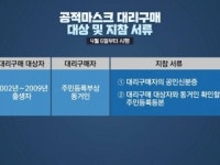 오늘부터 초중고생·입원환자 공적 마스크 대리구매 가능