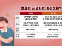 [사이언스 119] 코로나19·온열 질환 함께 막는 슬기로운 폭염 대처법