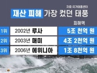 최악의 태풍 루사·매미...마이삭, 매미만큼 세다