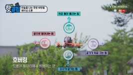 하늘을 나는 듯한 짜릿함, 레이싱 드론