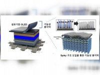 세탁·햇빛에도 강한 OLED 전자섬유 개발
