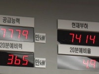 겨울 최대 전력수요 대비 역대 최대 110GW 공급 확보