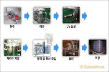 먹는샘물 공장에 탄산수 생산 허용