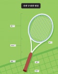 가장 기본적인 테니스 정보