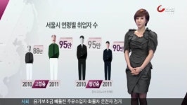 서울시 고령취업자 수, 청년취업자 넘어서