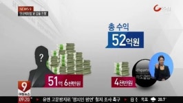 현대백화점 新 갑을 전쟁
