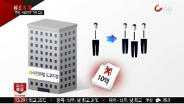 국민은행 도쿄지점 1700억대 불법 대출