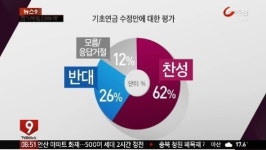 朴 대통령 지지율 하락했지만…