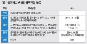 공문서, 조금만 알면 나도 ‘달인’