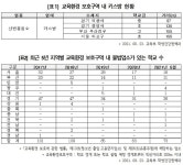 [2021국정감사] 교문 앞 횡단보도 건너면 키스방, 유해업소 63개