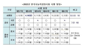 2022년 한국사능력검정시험 시행 일정 발표