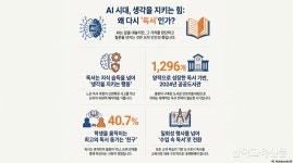 AI 시대, 정보 넘치는데 문해력은 흔들