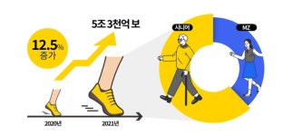 스마트 헬스케어 앱으로 건강과 돈까지 일석이조