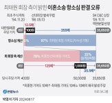 최태원 회장 