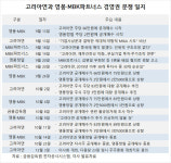 고려아연, 경영권 분쟁 재점화…내달 23일 임시 주총서 표대결