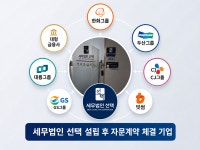 법인동림내포지점 | [단독] [국세청장의 선택-⑧] 임광현, 금융사에도 매월 수백만원 자문 계약