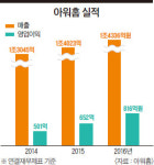 [Biz inside] 아워홈 | 하루 100만식(食) 제공… 지난해 최대 영업이익 달성 LG유통서 독립 후 7배 성장, 중국·베트남 시장 진출