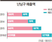 [Fashion Focus] 여성 의류 브랜드 ‘난닝구’ | 노점에서 시작한 여성복… 작년 매출 1000억원 달성 매주 신상품 70~80종 출시, ‘한국의... 